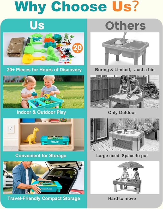 Sandbox Kit Sand Table : Sand Playset Bin with Lid Toys Toddler Dinosaur/Ocean Molds Sets Enhance Creativity & Exploration Skills - Outdoor Indoor Sensory Activity Gift for Small Kid Ages 3-5
