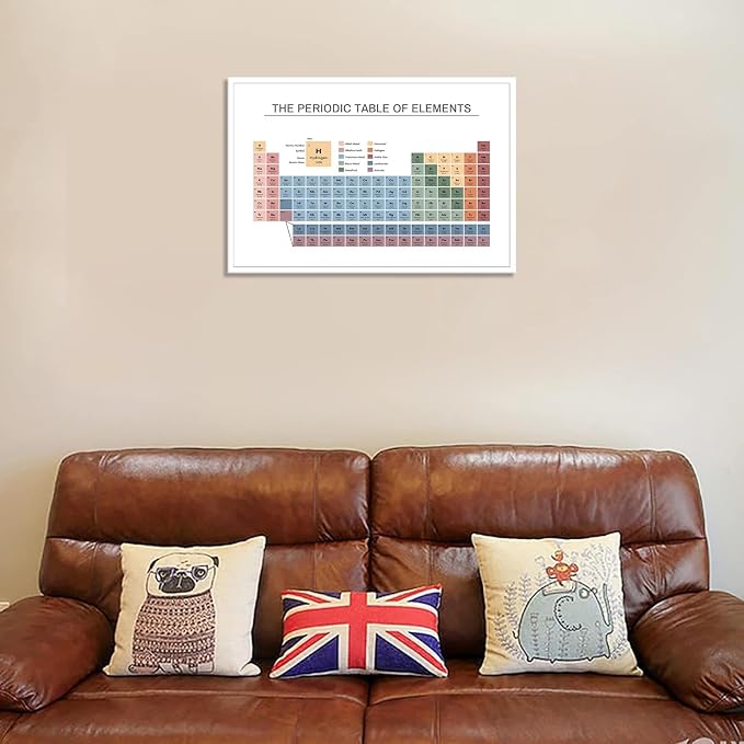 Periodic Table Poster Educational Teaching Elements Canvas Wall Art Science Chemistry Chart Prints Painting For Home Bedroom Classroom Wall Decor 12x16in Unframed