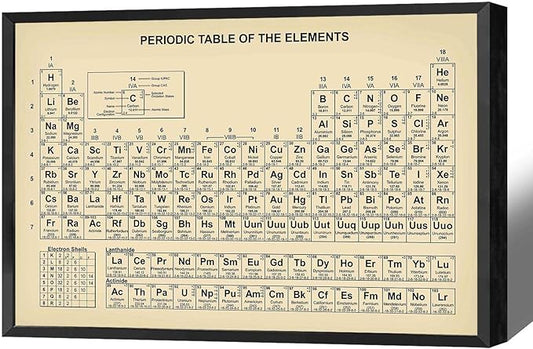 Vintage Periodic Table Poster Teaching Elements Canvas Wall Art Educational Science Chart Painting For Home Bedroom Classroom Wall Decor 16x24in Framed