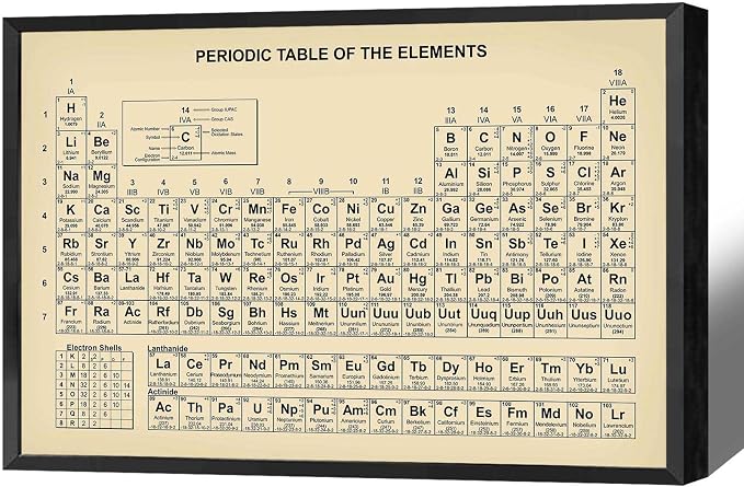 Vintage Periodic Table Poster Teaching Elements Canvas Wall Art Educational Science Chart Painting For Home Bedroom Classroom Wall Decor 24x36in Framed