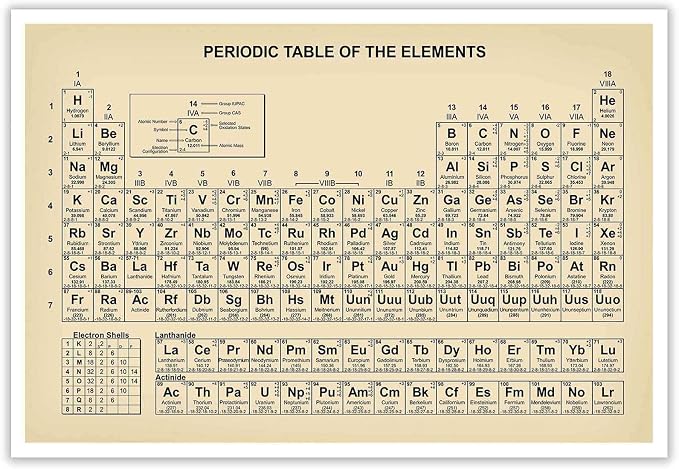Vintage Periodic Table Poster Teaching Elements Canvas Wall Art Educational Science Chart Painting For Home Bedroom Classroom Wall Decor 16x24in Unframed