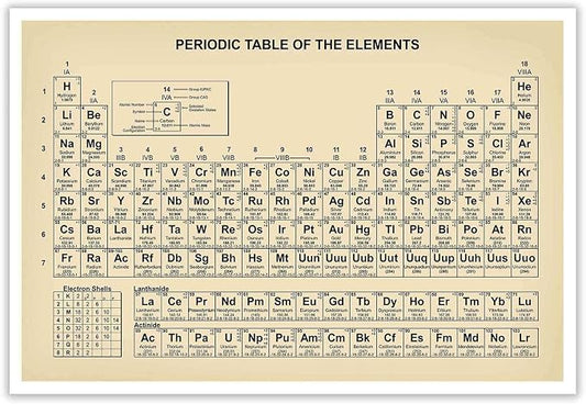 Vintage Periodic Table Poster Teaching Elements Canvas Wall Art Educational Science Chart Painting For Home Bedroom Classroom Wall Decor 16x24in Unframed