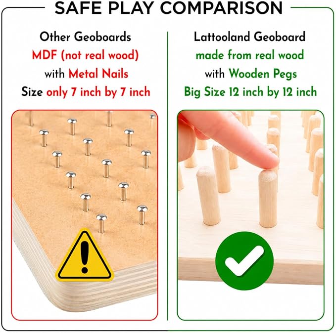 Lattooland Wooden Geoboard (8x8 Big Size) with Wooden Pegs | NO Nails | Brain Board Montessori STEM Toy for Kids | 42 Pattern Cards, Bands | Math Geometry Educational Game 3 4 5 6 Year Boys Girls