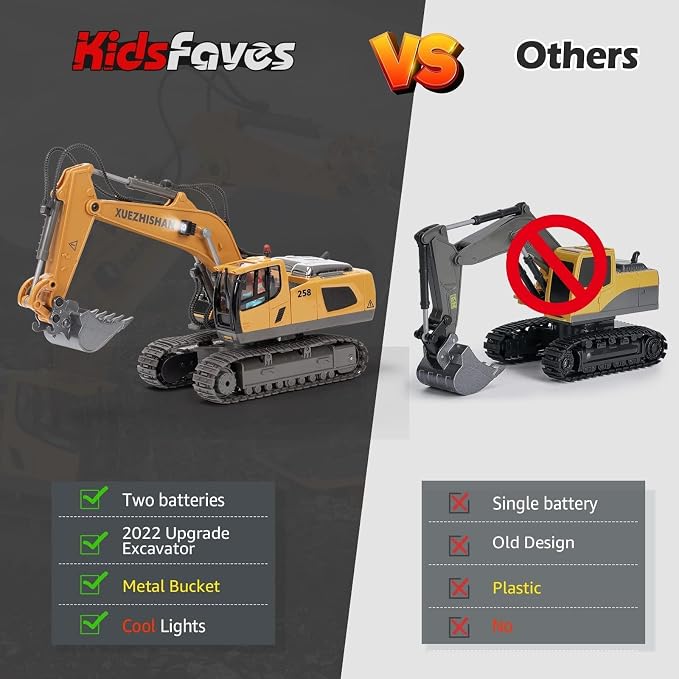 KidsFaves Remote Control Excavator Toys for Boys Turns 680-degree 2 Batteries Metal Shovel Lights/Sounds Construction Toys Birthday Gifts Boy Toys for 3 4 5 6 7 8 Years Old | RC Excavator with 680° Rotating Cab, Full Function Remote Control Constructio...