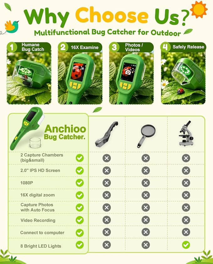 Digital Bug Catcher for Kids, Outdoor STEM Toys Birthday Gifts for Kids 3+ | 1080p Bug Magnifier, Microscope for Kids with Auto Focus, 8 LED Fill Lights, for Summer Camping Travel Science Toy Age 3-12