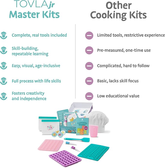 Kids Gummy Making Kit | Real Reusable Candy Science | Ages 6-12 | STEM DIY Activity | Gummy Molds and Visual Recipe Cards | Screen Free Fun | Birthday Christmas Gift Stocking Stuffer