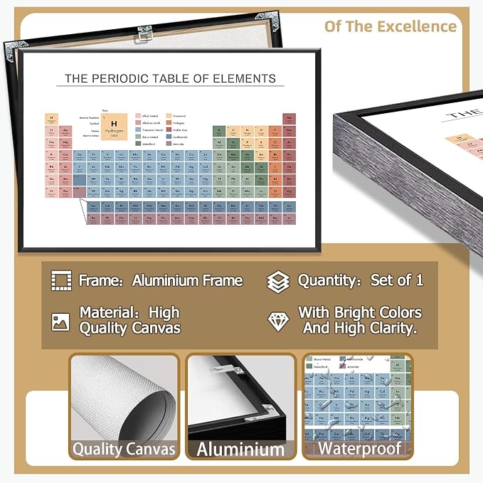 Periodic Table Poster Educational Teaching Elements Canvas Wall Art Science Chemistry Chart Prints Painting For Home Bedroom Classroom Wall Decor 16x24in Framed