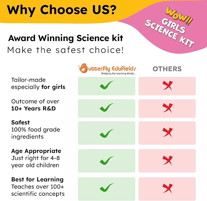 Butterfly EduFields 150+ Experiments Girls Science Kit for Kids Ages 8-12 | Slime & Volcano Science Experiments Projects | Educational STEM Learning | Birthday Gift for Girls Ages 8-12 | Craft Kit