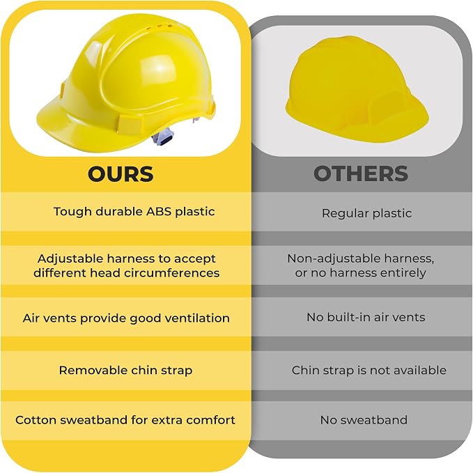 Child Hard Hat Construction Helmet - Adjustable for Ages 3-7, Toddler. Realistic Look, Replica of Grownup Gear. Construction Worker Yellow Hat for Children Boys & Girls
