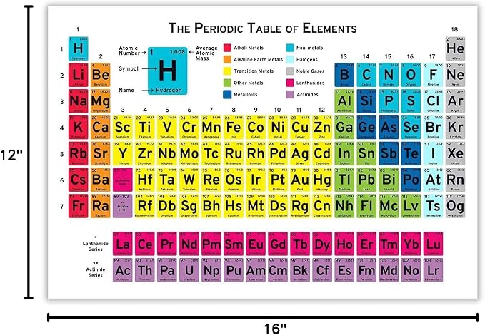 Periodic Table Of Elements Science Poster Periodic Canvas Wall Art Science Educational Chart Painting For Home Bedroom Classroom Wall Decor 12x16in Unframed