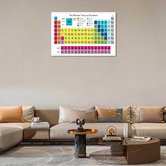 Periodic Table Of Elements Science Poster Periodic Canvas Wall Art Science Educational Chart Painting For Home Bedroom Classroom Wall Decor 12x16in Unframed
