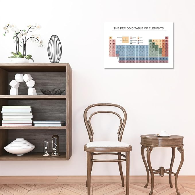 Periodic Table Poster Educational Teaching Elements Canvas Wall Art Science Chemistry Chart Prints Painting For Home Bedroom Classroom Wall Decor 24x36in Framed