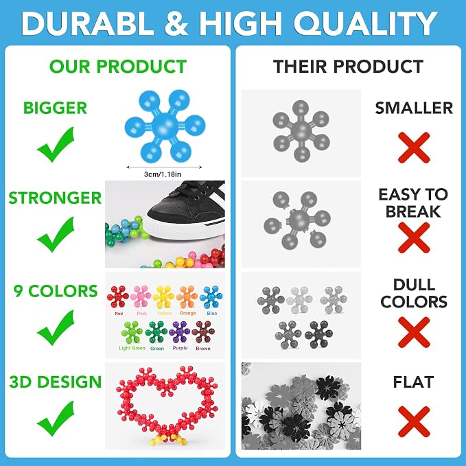 NEOACT 200PCS Building Blocks Kids STEM Toys, Educational Building Toys | Interlocking Plastic Connect Block Manipulatives for Preschool Kids Aged 3+, Creativity Kid Toy Classroom Kindergarten Toys