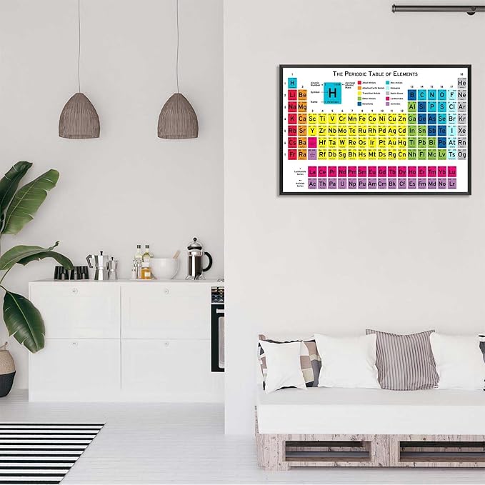 Periodic Table Of Elements Science Poster Periodic Canvas Wall Art Science Educational Chart Painting For Home Bedroom Classroom Wall Decor 12x16in Framed