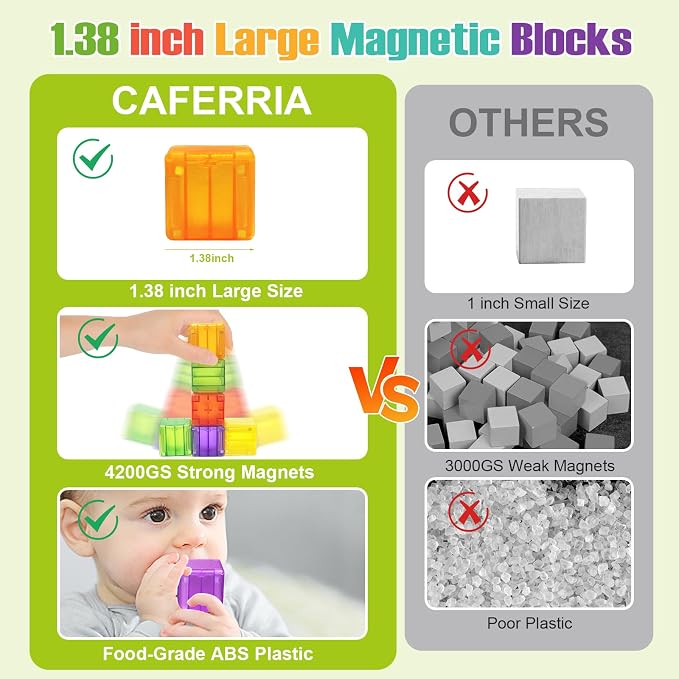 Magnetic Building Blocks for Toddlers, 1.38 inch Large Magnet Stacking Cube | 48PCS Educational Building Toys for Kids, Montessori Toys for 3 4 5+ Year Old, Preschool Learning Color Sorting Sensory Play