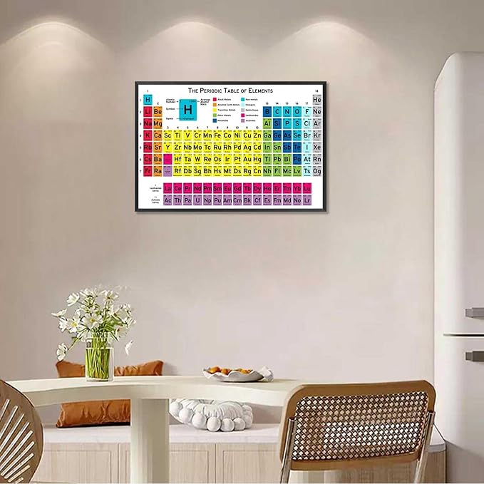 Periodic Table Of Elements Science Poster Periodic Canvas Wall Art Science Educational Chart Painting For Home Bedroom Classroom Wall Decor 12x16in Framed