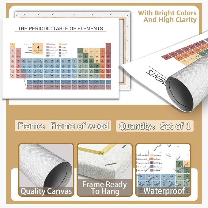 Periodic Table Poster Educational Teaching Elements Canvas Wall Art Science Chemistry Chart Prints Painting For Home Bedroom Classroom Wall Decor 12x16in Framed