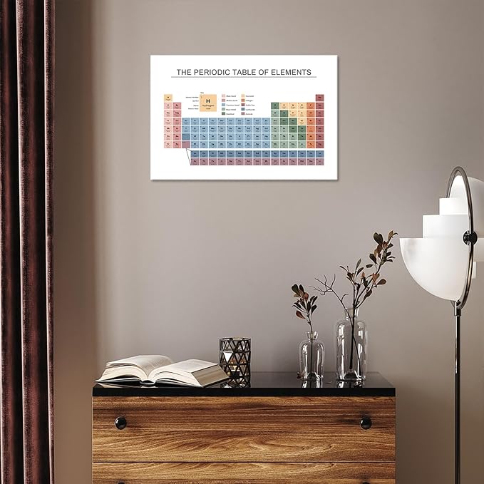 Periodic Table Poster Educational Teaching Elements Canvas Wall Art Science Chemistry Chart Prints Painting For Home Bedroom Classroom Wall Decor 16x24in Framed