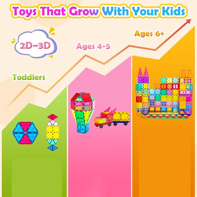 Anbalulu Magnetic Tiles 100PCS with 2 Cars, Set for Kids Ages 3-9 | STEM Educational Construction Building Blocks, Magnetic Construction Toy Gifts for Toddlers