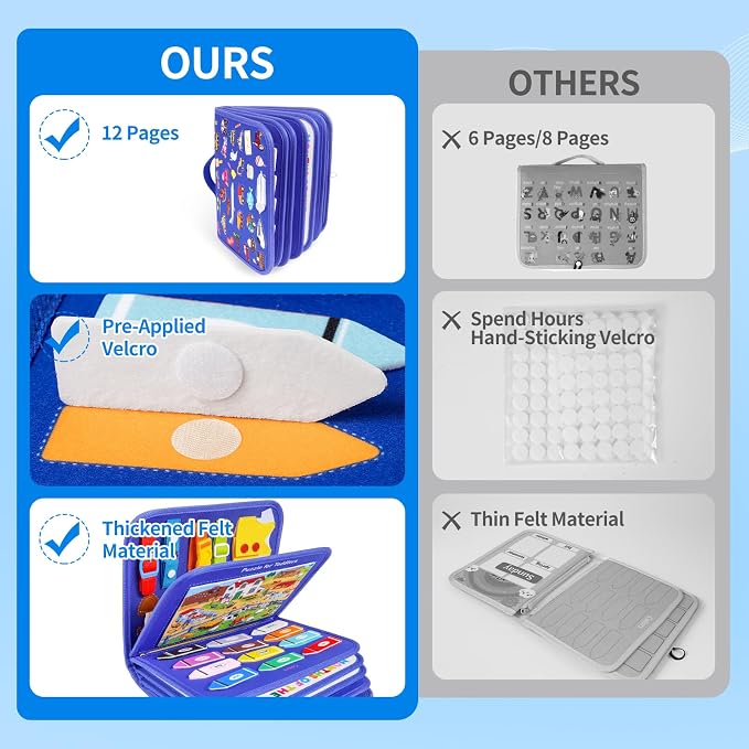 Toddler Busy Board, Montessori Busy Book, Quiet Educational Activity Book | 12-Page Learning Sensory Toys for Car Airplane, Toddlers Travel Toy for Motor Skills, Birthday Gifts for Boy Girl Kids (Blue)