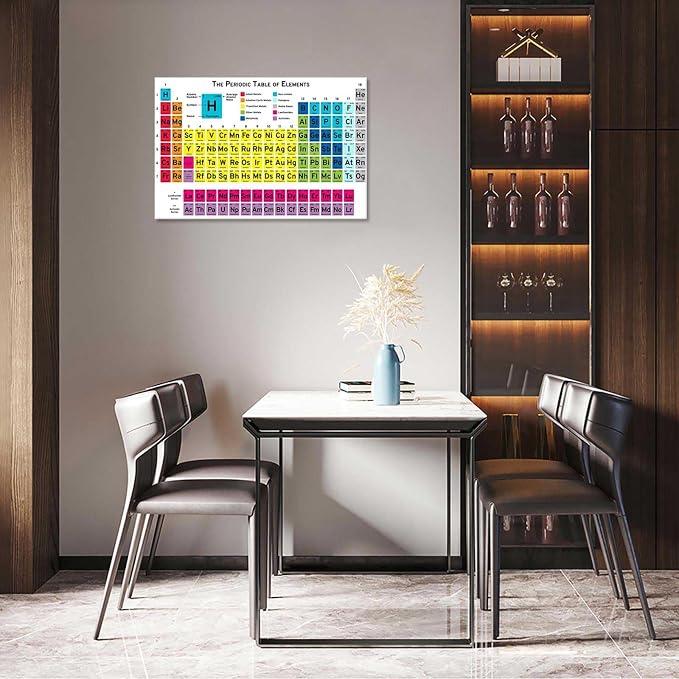 Periodic Table Of Elements Science Poster Periodic Canvas Wall Art Science Educational Chart Painting For Home Bedroom Classroom Wall Decor 12x16in Framed
