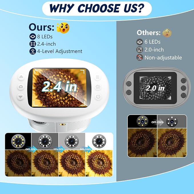 Odatay 4K 1000X Digital Microscope for Kids with 32G Card, Long Distance Viewing & 2.4" Screen Portable Handheld Edu Toys for Age 3-12 Exploring Bugs Plants at Home Classroom & Outdoor Travel, White