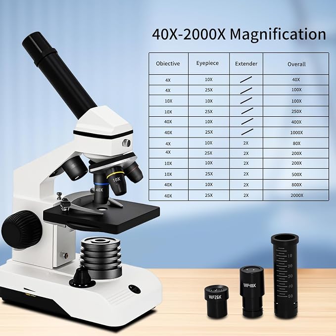 M2 Dual Power Supply Compound Monocular Microscope 40X-2000X for Adults & Students All-Metal STEM Lab Kit with Glass Optics, Dual LED, Slides & Carry Case