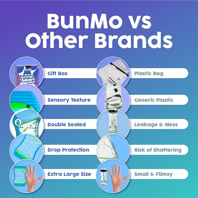 BUNMO Liquid Motion Bubbler Large Sensory Toy for Kids & Adults – Gentle Fidget Toy for Mindfulness – Stimulating Visual Sensory Experience – Colorful Bubble Fidget Timer for Desk & Travel - Blue