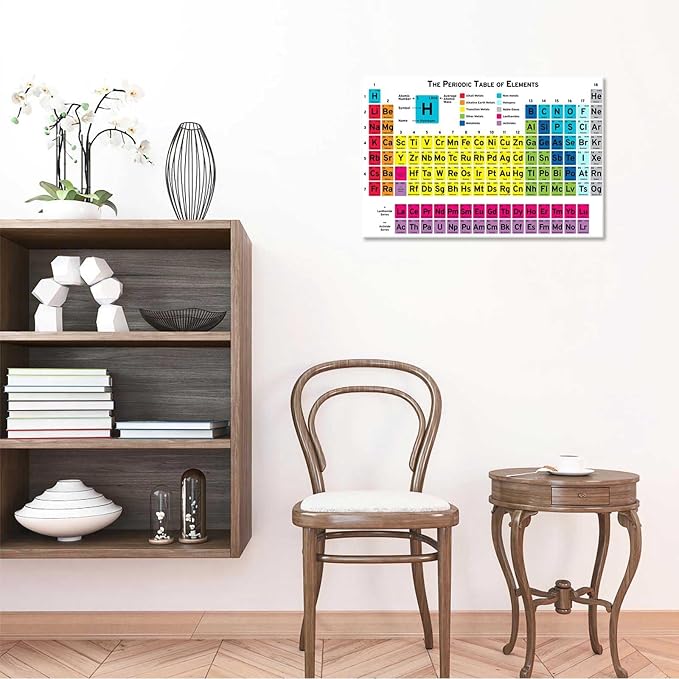 Periodic Table Of Elements Science Poster Periodic Canvas Wall Art Science Educational Chart Painting For Home Bedroom Classroom Wall Decor 16x24in Framed