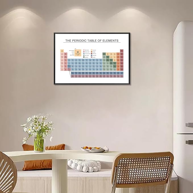 Periodic Table Poster Educational Teaching Elements Canvas Wall Art Science Chemistry Chart Prints Painting For Home Bedroom Classroom Wall Decor 12x16in Framed