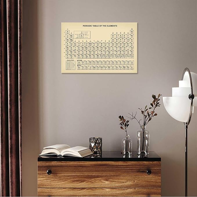 Vintage Periodic Table Poster Teaching Elements Canvas Wall Art Educational Science Chart Painting For Home Bedroom Classroom Wall Decor 16x24in Framed