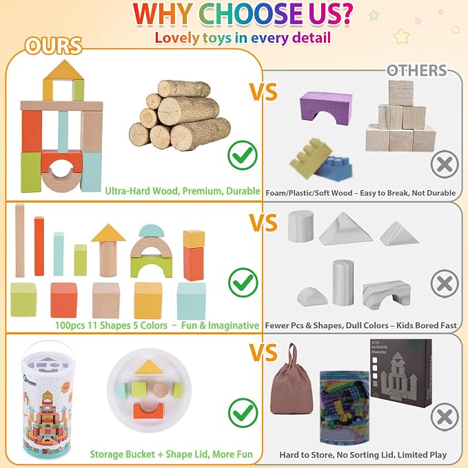 FCSONU Wooden Building Blocks for Toddlers 1-3, 100Pcs Kids Wood Blocks Set | Wooden Blocks for Toddlers 3-5, Montessori Building Toys&Stacking Toys, Easter Christmas 1st Birthday Gifts for Boy Girl Baby
