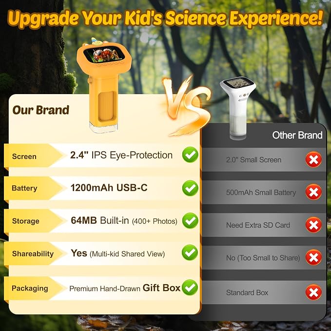 Portable Handheld Digital Microscope for Kids with 2.4" Display | Mini Digital Kids Microscope Kit, 1000X Magnification, Pocket Educational Science Toy, Outdoor Gifts for Ages 3-12