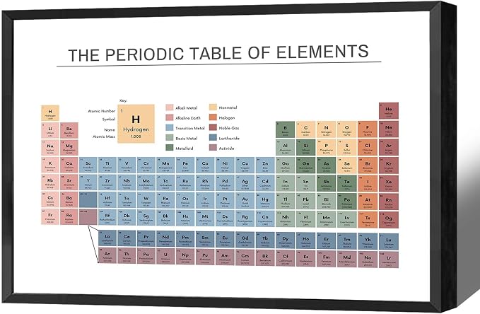 Periodic Table Poster Educational Teaching Elements Canvas Wall Art Science Chemistry Chart Prints Painting For Home Bedroom Classroom Wall Decor 12x16in Framed