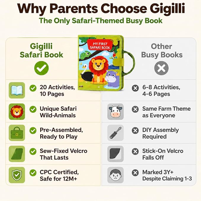 Gigilli Busy Book for Toddlers 1-3, 20 Activities Montessori Toy Busy Board | 6 Finger Puppets, Wild-Animal Educational Learning Quiet Activity, Travel Toys Birthday Gifts for Boys Girls