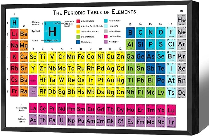 Periodic Table Of Elements Science Poster Periodic Canvas Wall Art Science Educational Chart Painting For Home Bedroom Classroom Wall Decor 12x16in Framed