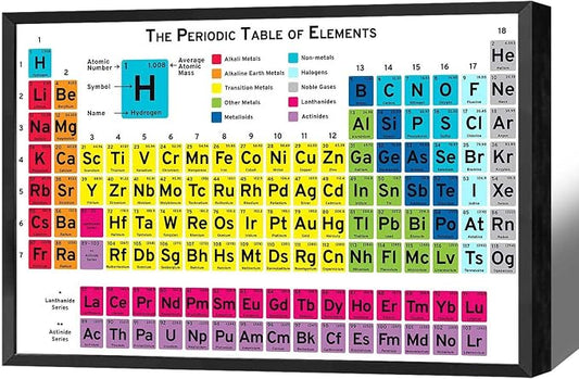 Periodic Table Of Elements Science Poster Periodic Canvas Wall Art Science Educational Chart Painting For Home Bedroom Classroom Wall Decor 16x24in Framed