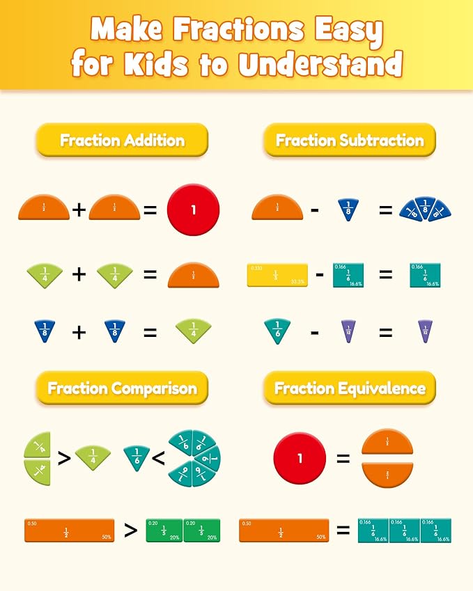 Large Magnetic Fraction Playbook Maths Manipulatives for Kids | Magnetic Fraction Educational Puzzle with Tiles & Circles, Montessori Fraction Learning Toys for Elementary School Children