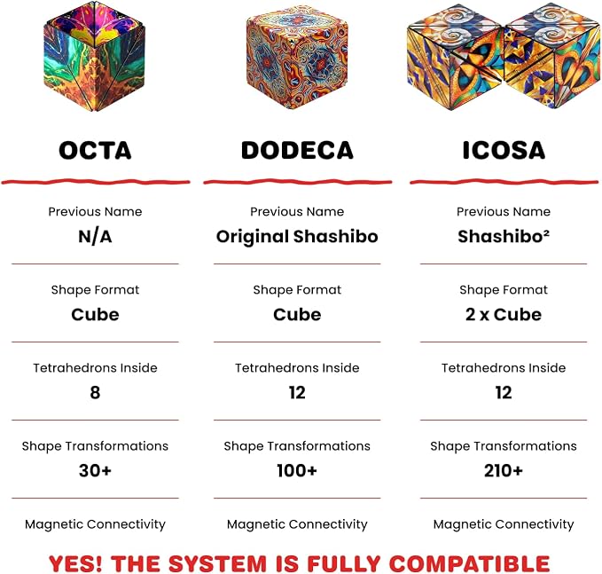 Shashibo DODECA Magnetic Puzzle Cube, Stress Relief Fidget Toy | 100+ Possible Shapes, Sensory Fidget Toy For Adults & Kids, Fun Shape Shifting Puzzle Box For All Ages