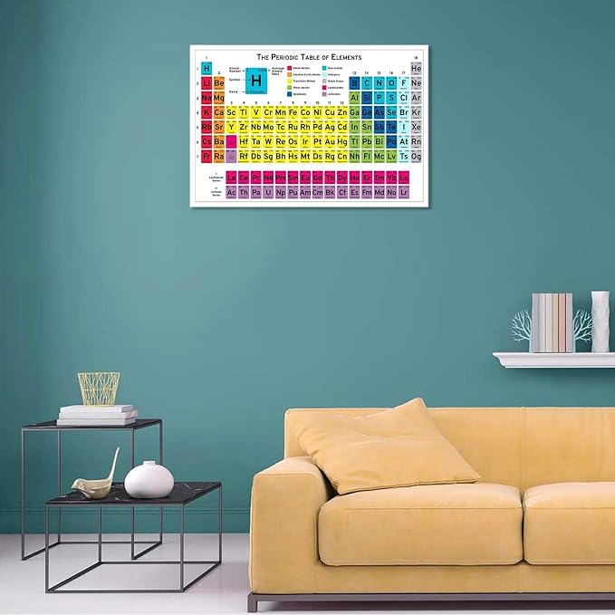 Periodic Table Of Elements Science Poster Periodic Canvas Wall Art Science Educational Chart Painting For Home Bedroom Classroom Wall Decor 24x36in Unframed