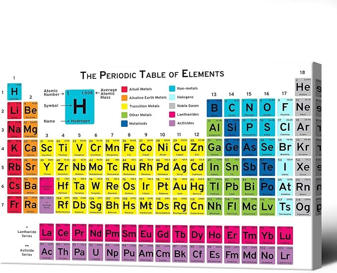 Periodic Table Of Elements Science Poster Periodic Canvas Wall Art Science Educational Chart Painting For Home Bedroom Classroom Wall Decor 24x36in Framed