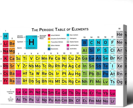 Periodic Table Of Elements Science Poster Periodic Canvas Wall Art Science Educational Chart Painting For Home Bedroom Classroom Wall Decor 24x36in Framed