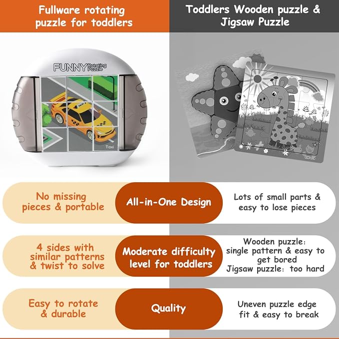 Rotating Puzzle for Kids 3 4 5 6 7 8 Year Old, 4 Puzzles in 1, Toddlers Travel, Car, Airplane, Road Trip Activities, Fine Motor Skills, Fidget, Gift for Boys & Girls Ages 3+ (Transportation)