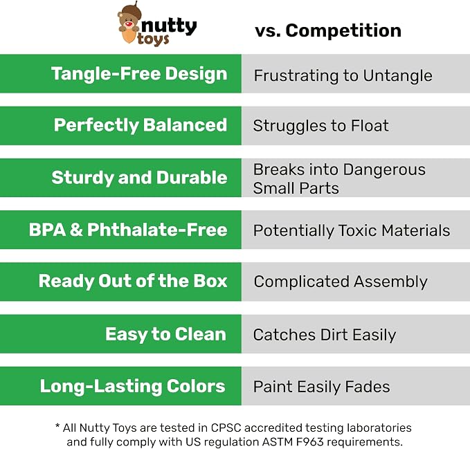 NUTTY TOYS Parachute Toys for Kids - Tangle Free Outdoor Flying Parachute Men, Top Indoor & Outside, 3 4 5 6 7 8 9 10 11 12 Year Old, Best Christmas Stocking Stuffers Idea 2026 Unique Boy & Girl Gifts