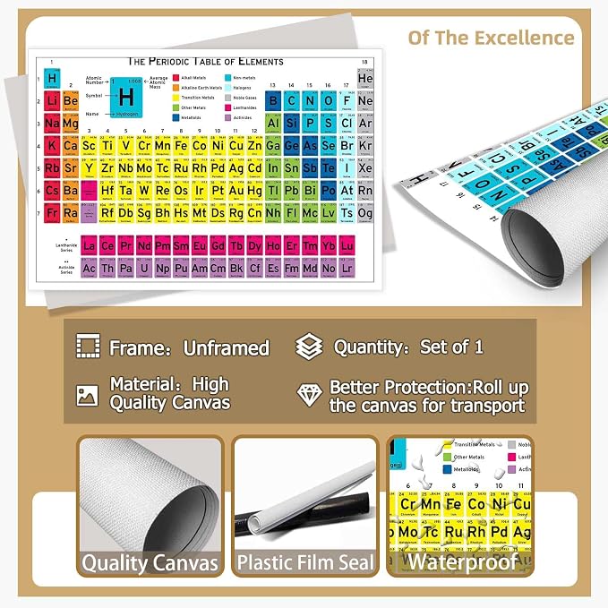 Periodic Table Of Elements Science Poster Periodic Canvas Wall Art Science Educational Chart Painting For Home Bedroom Classroom Wall Decor 16x24in Unframed