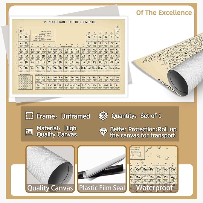 Vintage Periodic Table Poster Teaching Elements Canvas Wall Art Educational Science Chart Painting For Home Bedroom Classroom Wall Decor 12x16in Unframed