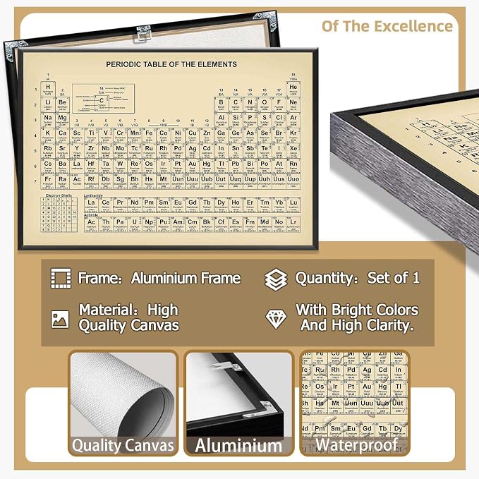 Vintage Periodic Table Poster Teaching Elements Canvas Wall Art Educational Science Chart Painting For Home Bedroom Classroom Wall Decor 12x16in Framed