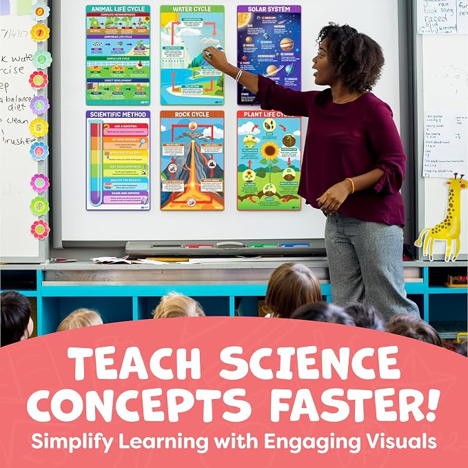 Science Posters for Classroom Middle School Elementary School - 12pc Science Classroom Decor Must Haves Posters Decorations - 17”x11” - Earth Science Posters, Scientific Method, Solar System, Matter