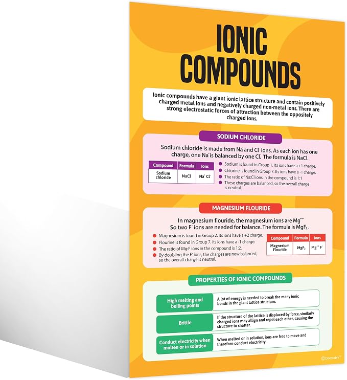 Decorably 16 Chemistry Science Posters for Classroom High School, 11x17in | Educational Matte-Laminated Chemistry Classroom Decor for Science Lab, Hallways, Bulletin Boards, Home Study Room