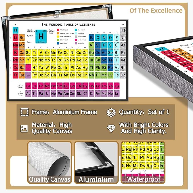 Periodic Table Of Elements Science Poster Periodic Canvas Wall Art Science Educational Chart Painting For Home Bedroom Classroom Wall Decor 24x36in Framed